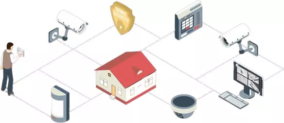 Imagem de segurança